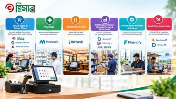 Top 10 Pos Software Compnay In BD
